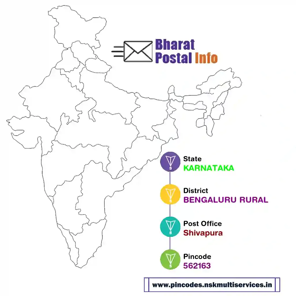 karnataka-bengaluru rural-shivapura-562163